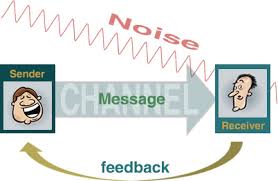 The Communication Process Thecommunicationprocess Com