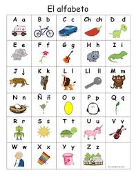 Bilingual English Spanish Alphabet Chart
