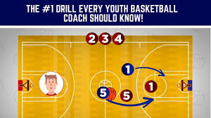 youth basketball drill every coach