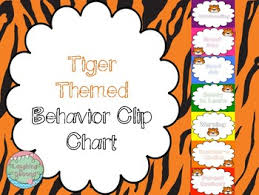 Tiger Faces Themed Behavior Chart