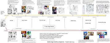 We did not find results for: Thewritefiction On Twitter Dragonball Z Golden Age Timeline Vs Canon Timeline Since I Ve Put Out So Much Work Referencing My Golden Age Fanfiction Here S A Brief Timeline Of Important Stories Arcs That