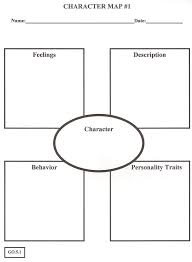 Thinking and Planning Graphic Organizer and Outline Examples from      Download Example Of Essays