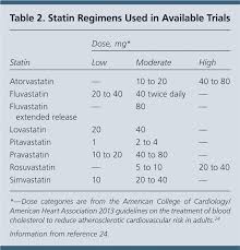 Statin Use For The Primary Prevention Of Cardiovascular
