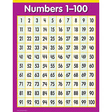 Numbers 1 100 Chart