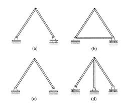 Classify Each Of The Plane Trusses Shown As Unstable