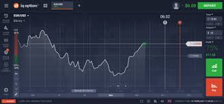 Iq Option Trading Platform 4 0 See A Historical Leap
