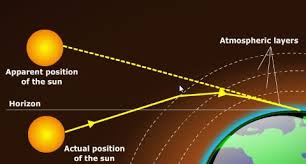 motions of the earth rotation and