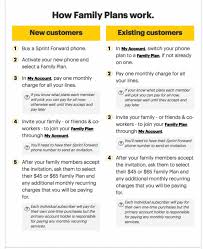 Sprint Iphone Insurance Plan Plans Purchasing Pre Owned