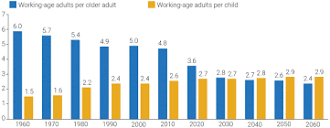 The U.S. Population Is Growing Older, and the Gender Gap in Life ...
