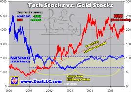 Tech Stocks Vs Gold Stocks