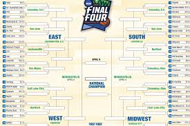 Printable Ncaa Bracket Complete 2019 March Madness Field
