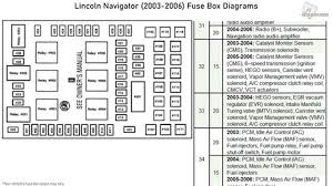 Lincoln navigator 2004 manual online: Lincoln Navigator Wiring Diagram From Fuse To Switch Lincoln Ls Fuse Box Diagram Schematic And Wiring Diagram Dick Inpussy Wall