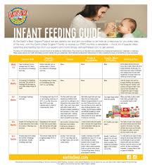 infant feeding schedule food chart