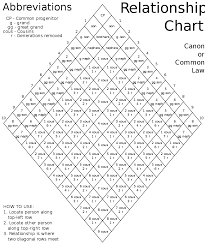 File Canon Law Relationship Chart Svg Wikimedia Commons