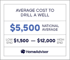 In some instances, the installation of a casing can be twice as much as the drilling of a well. 2021 Well Drilling Costs Avg Price Per Foot To Dig Water Irrigation Wells Homeadvisor