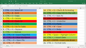 Top 30 Excel Shortcuts Ctrl Keys Made Easy
