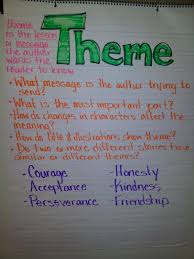 Theme Of A Story Lessons Tes Teach
