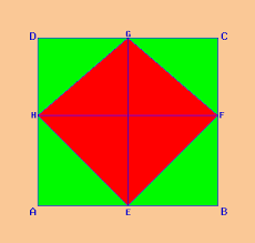 L'esercizio mostrato richiede di calcolare il perimetro e l'area di un quadrato inscritto in una ellisse di equazione data. Il Quadrato Risolutore Di Problemi Di Geometria