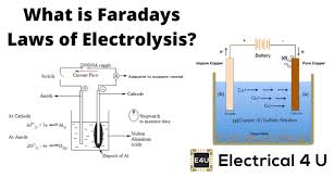 second laws of electrolysis