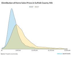 Bostons Housing Market In Three Charts Urban Institute