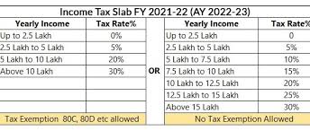 latest income tax rules applicable from