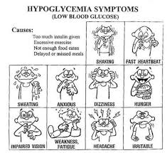 76 Valid Hyper And Hypoglycemia Chart