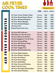 recipe this air fryer cooking times chart