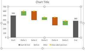 easiest waterfall chart in excel from