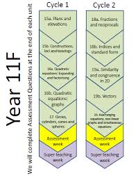 Hyc Gcse Foundation Wcsa