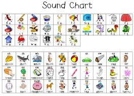 Jolly phonics group 1 words. Today In Second Grade My Reading Intervention Basket Phonics Sounds Jolly Phonics Phonics Sounds Chart