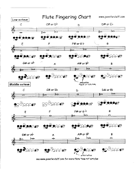 Flute Trill Chart Awesome Flute Fingering Chart 1cashingfo