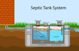 off grid septic system and wastewater