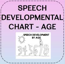 Chart Speech Development By Age By Pretty Little Things Tpt