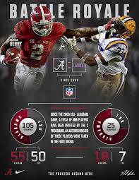 But injuries and inexperience made the 2016 spring a rocky one for the offensive line. 2016 Facts Figures And Quotes Social Content On Behance Lsu Alabama University Of Texas Football Alabama Crimson Tide Football