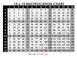 multiplication table 1 15 free