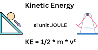 What Is The Si Unit Of Kinetic Energy