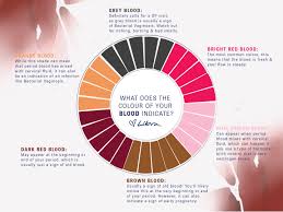 Period Blood Colour Whats Normal Lovelibra