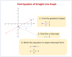 equation of straight line graphs