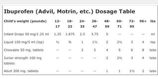 Kids Motrin Advil Dosage Chart By Weight And Form Of