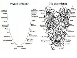 Understanding The Stages Of Grief