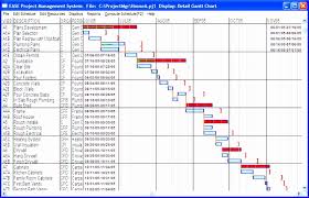 Free Project Gantt Chart Template Excel Cqfeu Awesome 6 Best