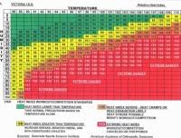 Acgih Heat Stress Chart Acgih