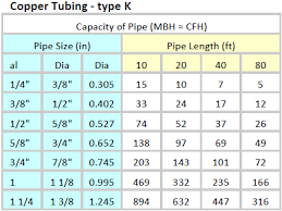 pipe sizing charts tables energy