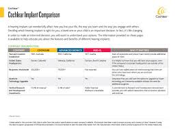 Resource To Help You Compare Cochlear Implant Devices