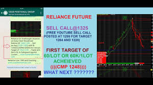 Dont Miss Reliance Future Simple Strategy To Predict 80 Rs Decline Live Sell Call Posted Here