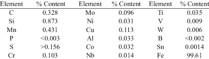 chemical composition of the mild steel