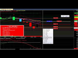 Best Nse Stock Market Live Buy Sell Signal Trading Software For Amibroker With Technical Charts
