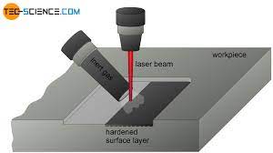 laser hardening of steel surface