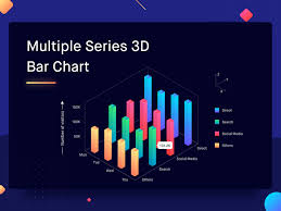 Multiple Series 3d Bar Chart By Shashank Sahay On Dribbble