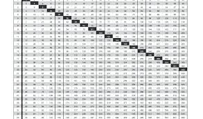 Multiplication Table Quiz Csdmultimediaservice Com